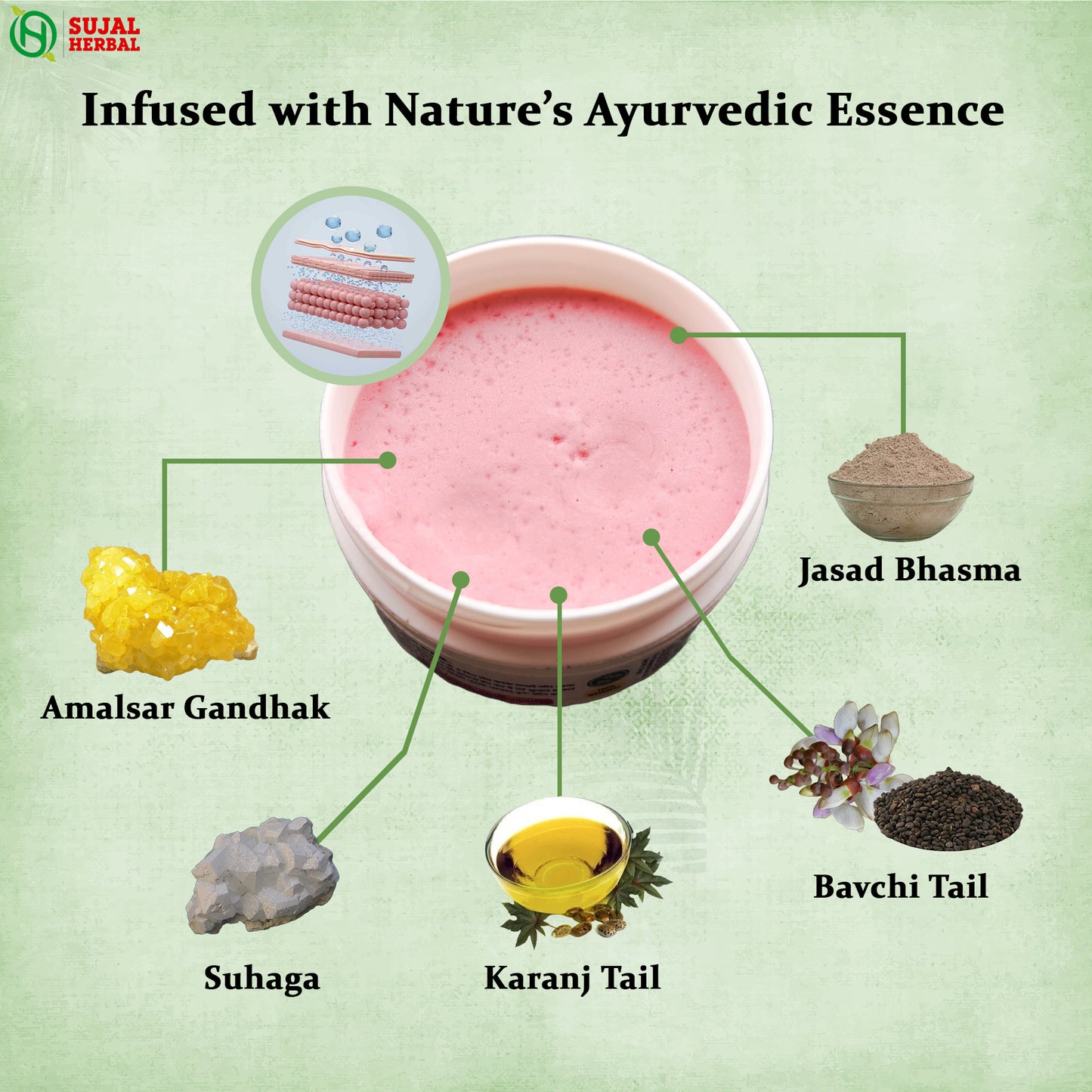 Sujal Herbal Antifungal Combo | Herbal Cream 30g + Oil 30ml for Itching & Fungal Skin Care